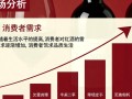 红酒营销策略，如何抓住消费者心？