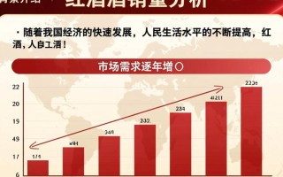 各省红酒销量有何差异？揭秘地域消费特点