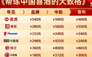 中国喜酒价格揭秘，一箱多少钱？