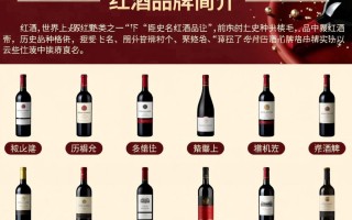 红酒品牌众多，价格差异大，如何选择合适的那一款？