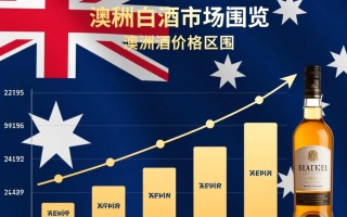 澳洲白酒价格区间是多少一瓶？