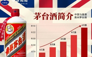 英国茅台酒价格究竟几何？揭秘跨国名酒行情！