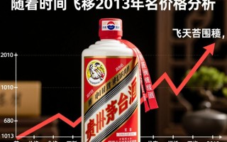 2013年飞天茅台价格为何如此高昂？