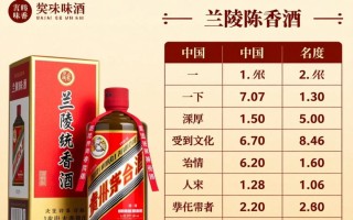 兰陵陈香酒价格表，不同年份和规格价格如何？