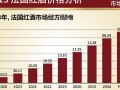 2013年法国红酒价格波动原因何在？