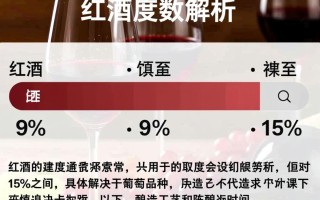 红酒与啤酒度数差异大吗？揭秘两者酒精含量之谜！