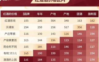 红酒价格一瓶多少？不同品种和品质差异大吗？