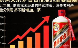 茅台今年涨价，原因何在？揭秘背后真相