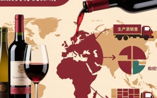 红酒贸易究竟是如何运作的？
