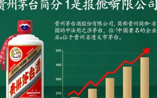 贵州茅台官方报价多少？真实价格之谜揭晓？