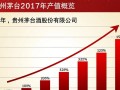 2017年贵州茅台产值究竟几何？