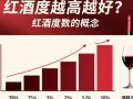 红酒度数真的越高越好吗？真相是……