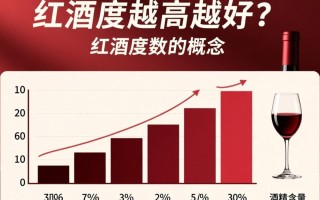 红酒度数真的越高越好吗？真相是……