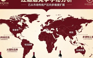 红酒市场竞争格局下，如何系统评估竞争对手的优势与劣势以制定策略？