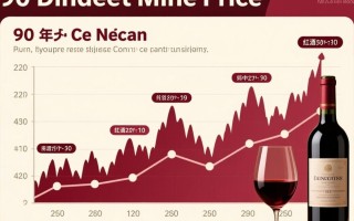 90年代红酒价格为何如此波动？