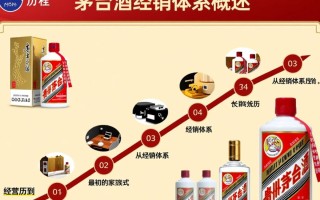 茅台酒经销体系，运作模式与市场影响之谜？