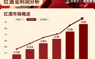 红酒生意利润究竟有多高？