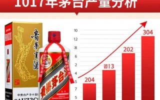 2017年茅台产量是多少？背后的故事与影响？