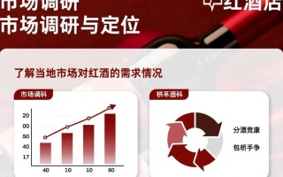 红酒店创业指南，如何成功开设一家红酒店？