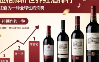 红酒排行与价格，哪些名酒性价比更高？
