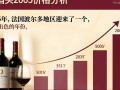 2005年份波尔多红酒，如今价格如何波动？