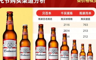百威啤酒一箱价格是多少？