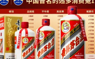 茅台酒系列价格差异大，究竟哪些酒性价比更高？