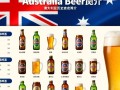 澳大利亚啤酒价格几何？本土与国际品牌有何差异？