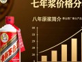 茅台八年原浆价格之谜揭晓？