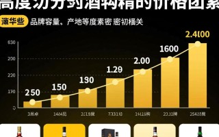 市面上高度酒精价格是多少一瓶？