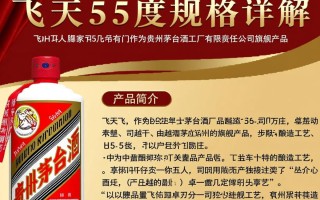 飞天茅台53度规格，为何如此受消费者青睐？