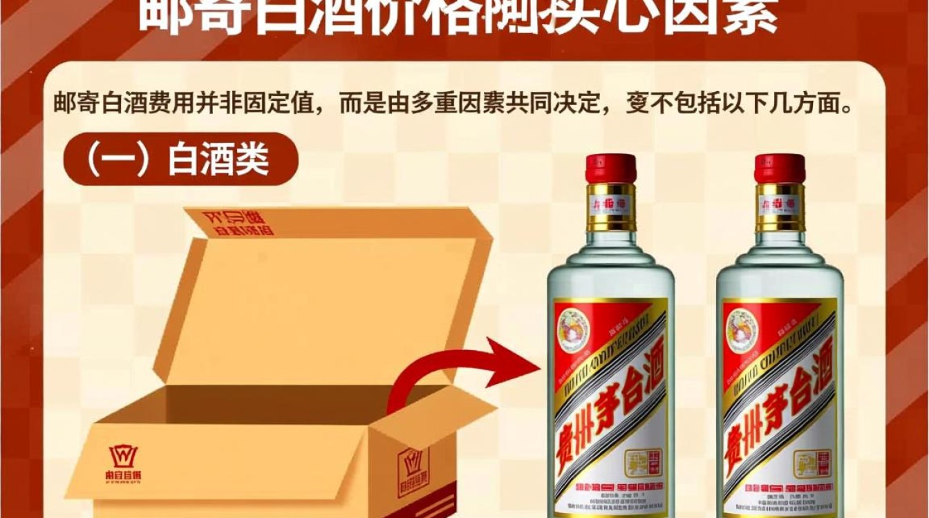 邮寄白酒的价格是多少一斤?不同地区和快递方式的费用差异如何?-第2张图片-鸿之腾酒家 邮寄白酒的价格是多少一斤?不同地区和快递方式的费用差异如何?-第2张图片-鸿之腾酒家