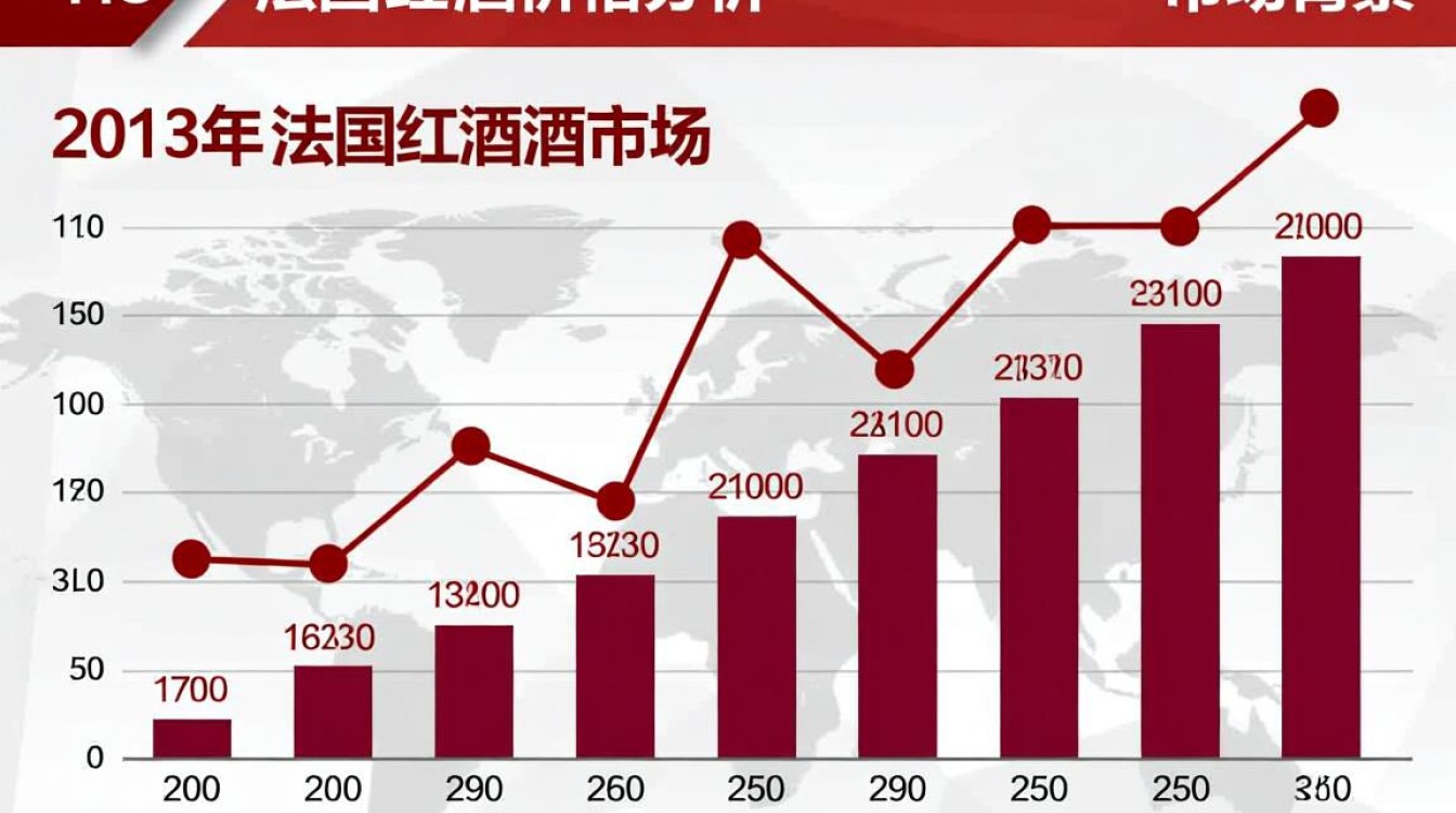 2013年法国红酒价格波动原因何在？-第3张图片-鸿之腾酒家