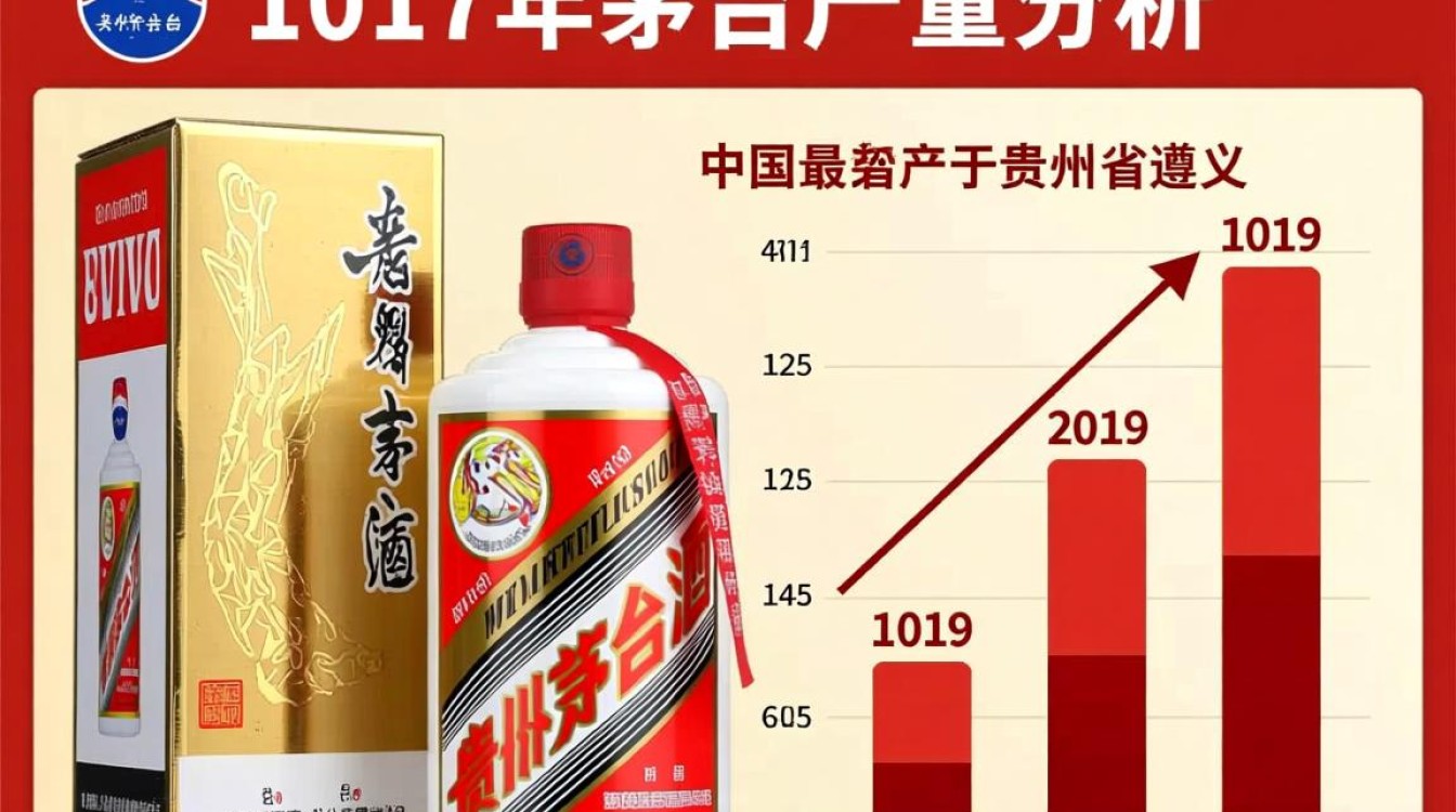 2017年茅台产量是多少？背后的故事与影响？-第3张图片-鸿之腾酒家